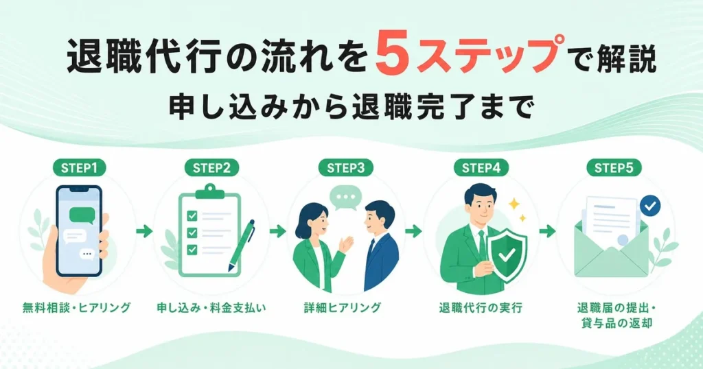 退職代行の流れを5ステップで解説｜申し込みから退職完了まで