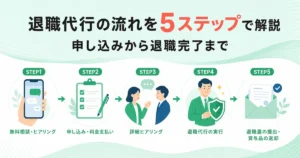 退職代行の流れを5ステップで解説｜申し込みから退職完了まで
